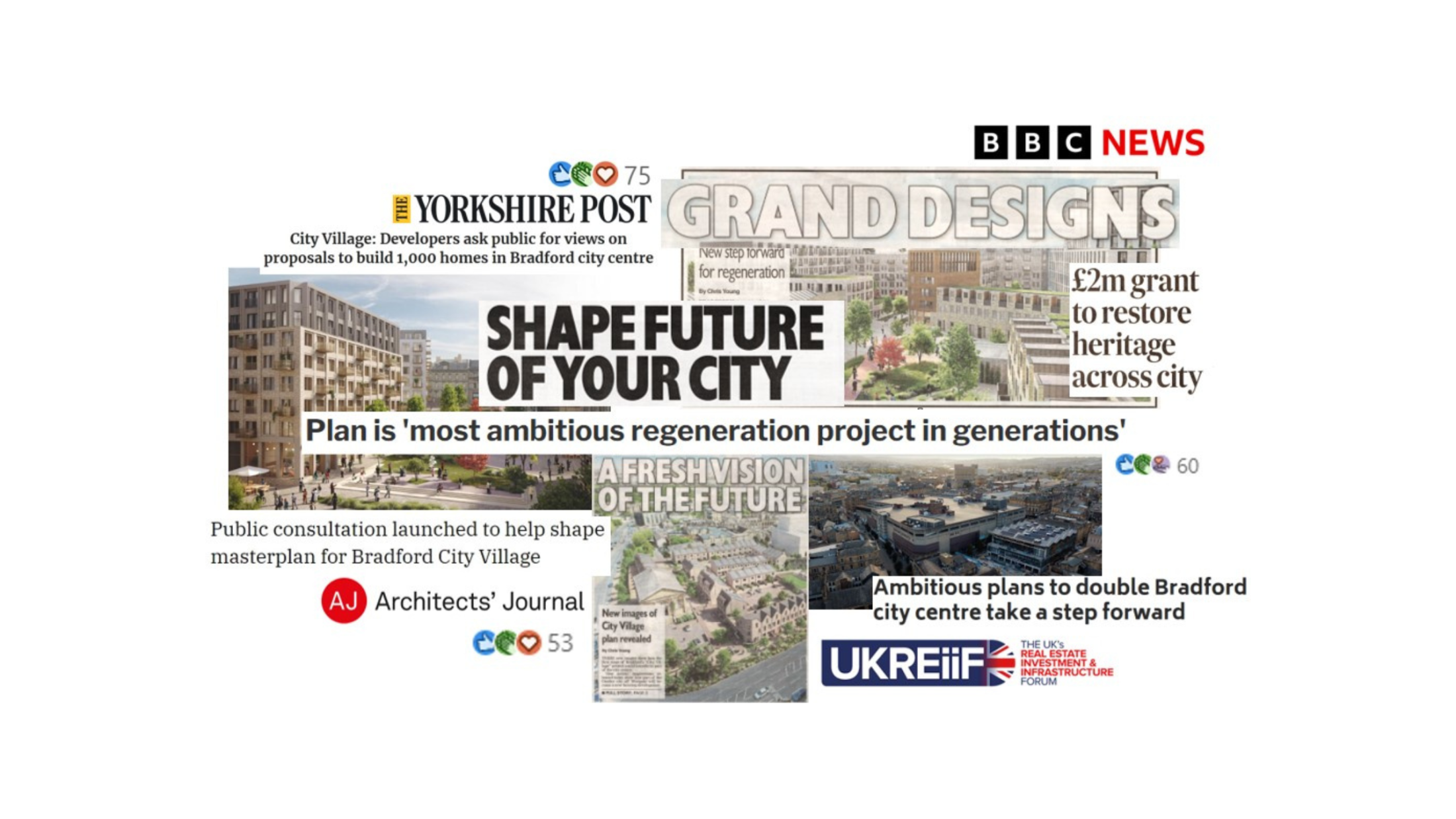 A collage of national and regional media coverage about major regeneration plans in Bradford city centre. Headlines from BBC News, The Yorkshire Post, Architects’ Journal, and UKREiiF describe proposals for Bradford City Village, including public consultation on plans to build around 1,000 new homes, heritage restoration supported by a £2m grant, and what is described as the city’s most ambitious regeneration project in generations. Images show architectural renderings of new residential blocks, public squares with people walking, and aerial views of Bradford city centre, emphasising large-scale urban renewal and future-focused development.